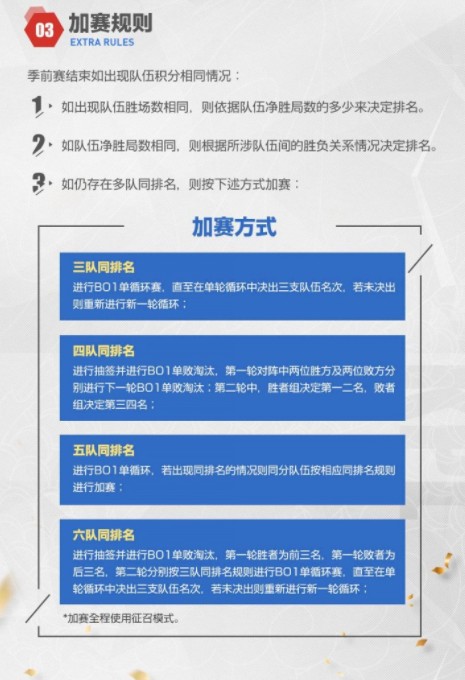 王者荣耀2021kpl多会开始?王者荣耀2021年kpl季前赛赛程赛制出炉