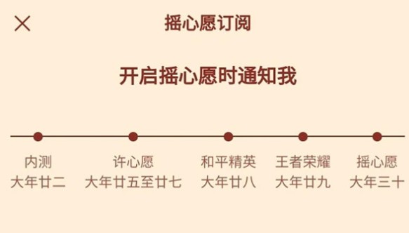 王者荣耀2021新年许愿活动 微信摇心愿与q端新年活动分享