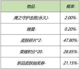 王者荣耀2月25日更新你哪些?王者荣耀2021元宵佳节活动玩法分享
