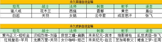 王者荣耀瑞象送福活动怎么玩?王者荣耀瑞象送福活动时间与玩法攻略