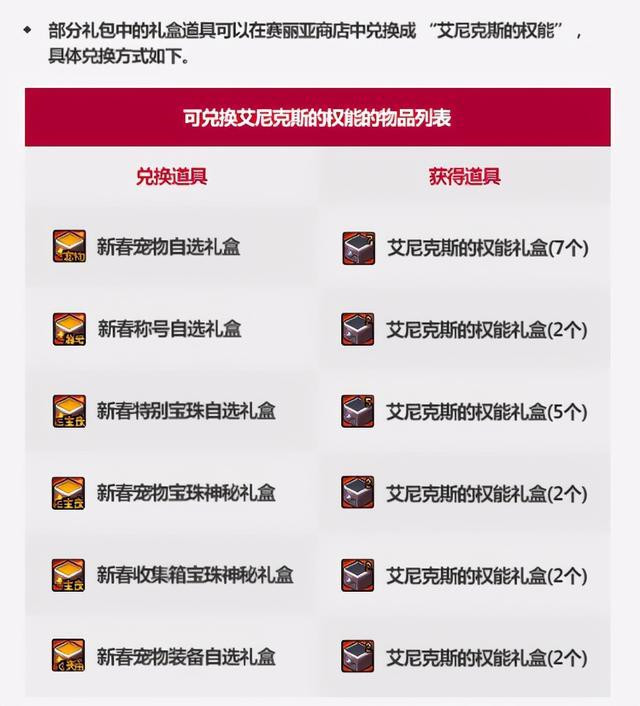 DNF2021春节套怎么回血 DNF春节套回血分析