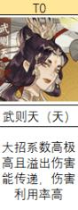 忘川风华录单攻角色哪个强？忘川风华录单攻角色排行