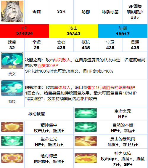 伊甸园的骄傲三幻神有哪些?伊甸园的骄傲三幻神技能效果介绍
