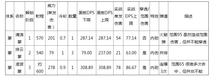 鬼谷八荒全掌法普攻灵技武技特点是什么?鬼谷八荒全掌法普攻灵技武技特点介绍截图