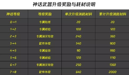 使命召唤手游DRMK2远古神迹如何升级?使命召唤升级材料与陨石特效分享
