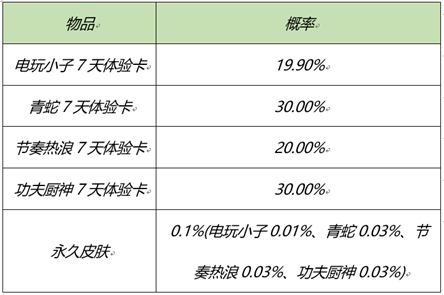 王者荣耀2月25日更新你哪些?王者荣耀2021元宵佳节活动玩法分享