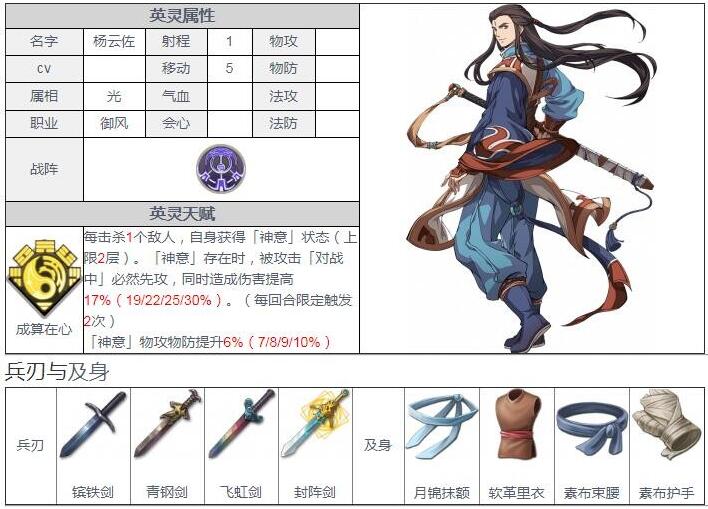 天地劫幽城再临杨云佐五内怎么加点?天地劫幽城再临杨云佐五内加点攻略