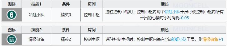 明日方舟灰烬基建怎么样?明日方舟灰烬基建技能解析