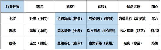 鸿图之下S3开荒用什么阵容？鸿图之下S3开荒阵容推荐
