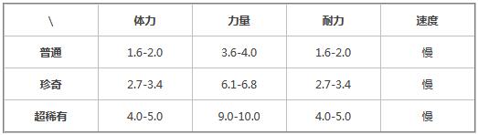 提灯与地下城玛修鲁怎么样?提灯与地下城玛修鲁技能介绍