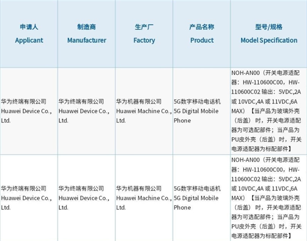 华为Mate 40 Pro通过3C认证:新版本取消充电头