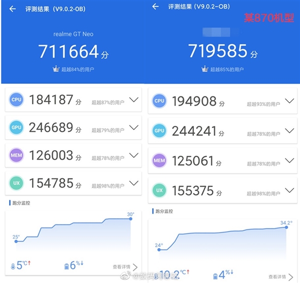 联发科史上最强手机芯片!天玑1200跑分信息曝光