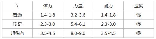 提灯与地下城水元素怎么样？提灯与地下城水元素图鉴介绍