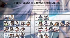 天地劫幽城再临角色节奏榜2021 天地劫角色综合强度排行最新一览