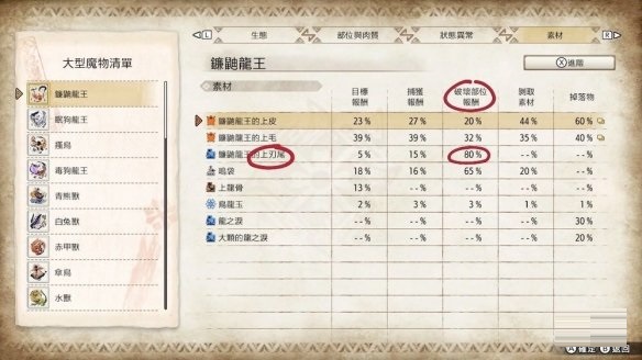 怪物猎人崛起怪物断尾怎么判断?怪物猎人崛起怪物断尾判断方法