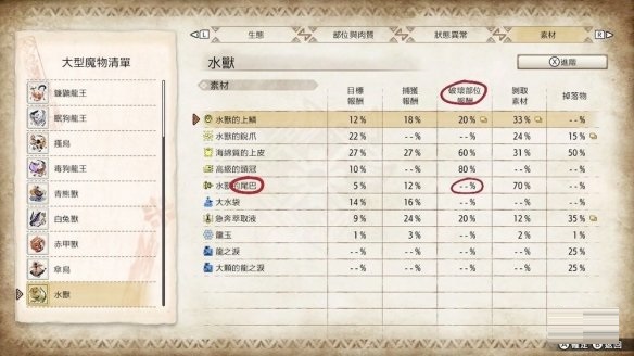 怪物猎人崛起怪物断尾怎么判断?怪物猎人崛起怪物断尾判断方法