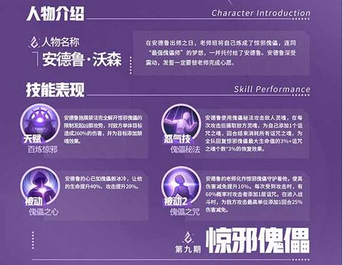 上古王冠惊邪傀儡安德鲁沃森怎么样？上古王冠惊邪傀儡安德鲁沃森详细介绍