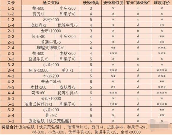 阴阳师妖怪屋觅友大作战有什么奖励？阴阳师妖怪屋觅友大作战活动奖励介绍