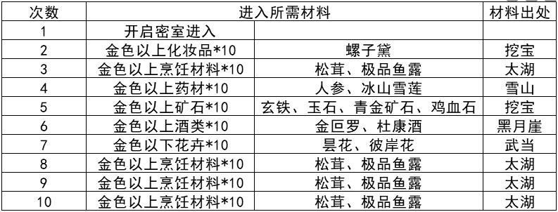 我的俠客宇文山莊密室怎么開啟?我的俠客宇文山莊密室開啟方法截圖