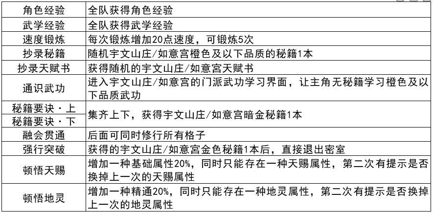 我的俠客宇文山莊密室怎么開啟?我的俠客宇文山莊密室開啟方法截圖