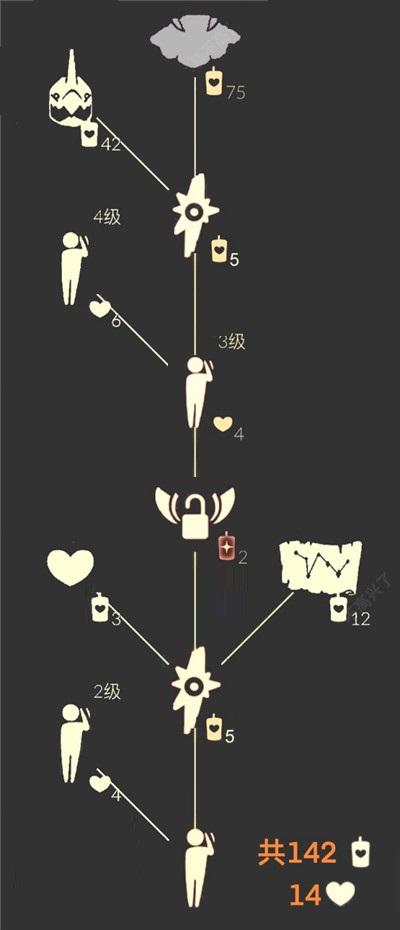 光遇3月25日每日任务怎么做？光遇3月25日每日任务攻略