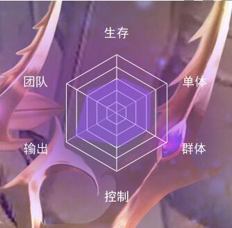 新斗罗大陆比比东怎么样?新斗罗大陆比比东详解