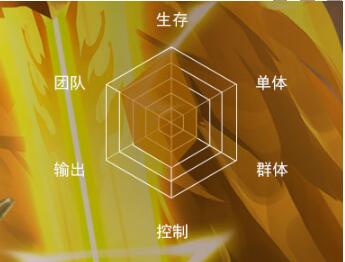 新斗罗大陆千道流怎么样?新斗罗大陆千道流详解