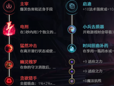 英雄联盟11.5妖姬出装选什么？英雄联盟11.5妖姬出装推荐