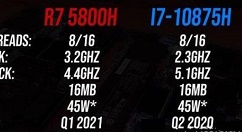 R7-5800H对比i7-10875H哪个好?R7-5800H与i7-10875H相关讲解