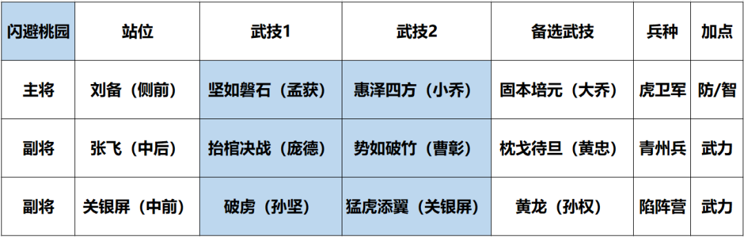 鸿图之下S3开荒用什么阵容？鸿图之下S3开荒阵容推荐