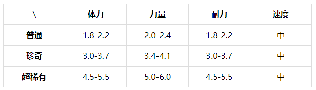 提灯与地下城青藤蛇厉害吗？提灯与地下城青藤蛇属性天赋详解