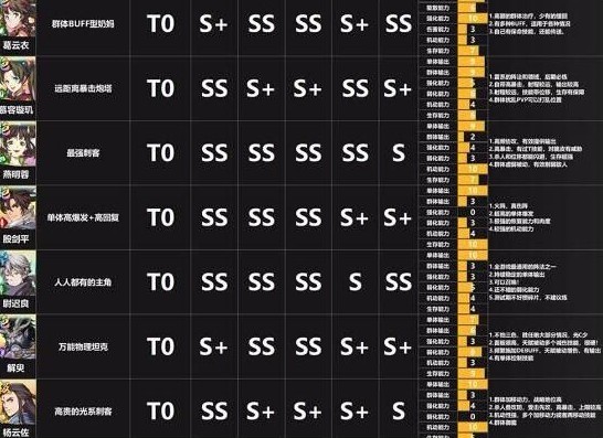 天地劫幽城再临角色排行如何 天地劫2021角色排行与阵容搭配一览