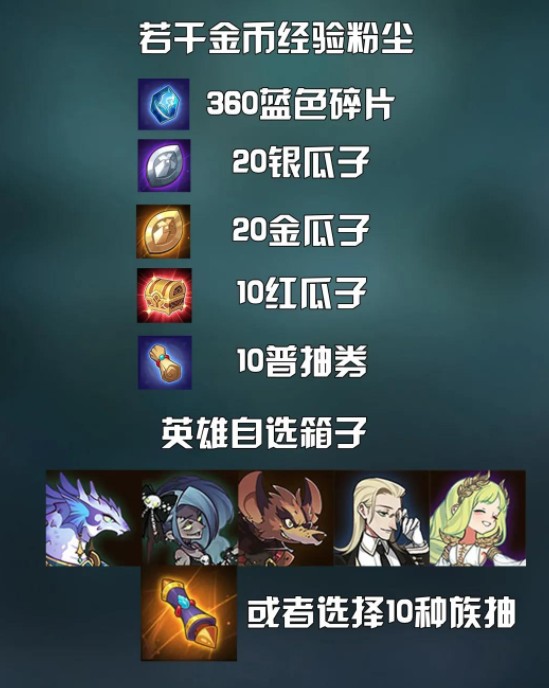 剑与远征埃卢尔德试炼之地如何过?剑与远征埃卢尔德赏金试炼路线解析