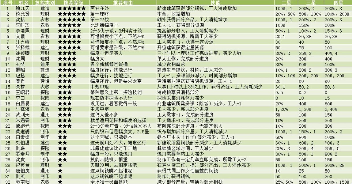 江南百景图采灵画坊如何玩?江南百景图采灵画舫玩法与兑换攻略汇总