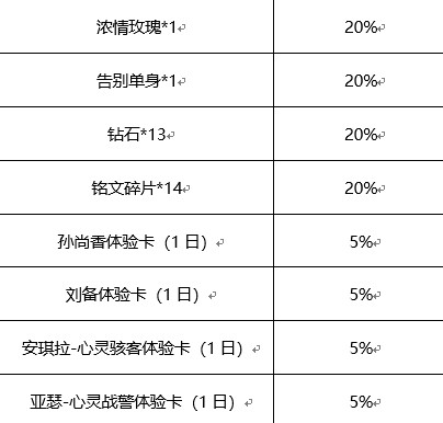 王者荣耀心动纸飞机如何玩?王者荣耀心动纸飞机活动玩法奖励解析