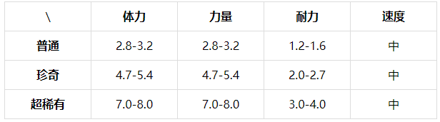 提灯与地下城德库巨树怎么得？提灯与地下城德库巨树获得方法
