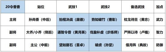 鸿图之下S3开荒用什么阵容？鸿图之下S3开荒阵容推荐