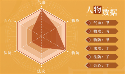 天地劫幽城再临鹿昭依怎么样？天地劫幽城再临鹿昭依角色介绍
