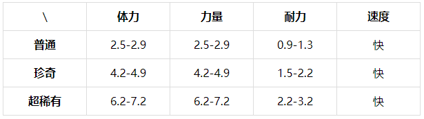 提灯与地下城毛叶虫怎么得？提灯与地下城毛叶虫获取方法