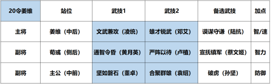 鸿图之下S3开荒用什么阵容？鸿图之下S3开荒阵容推荐