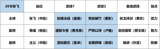 鸿图之下S3开荒用什么阵容？鸿图之下S3开荒阵容推荐