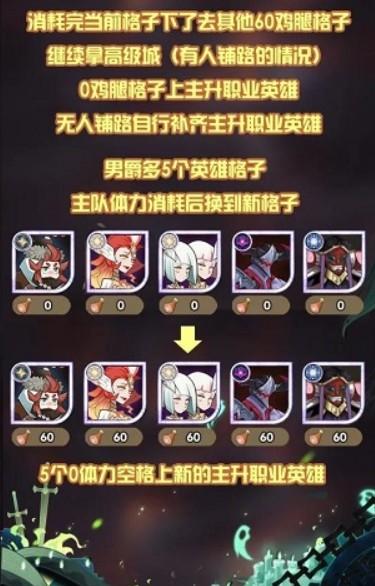 剑与远征梦魇恐魔如何打?剑与远征S4团本首领战boss梦魇恐魔攻略