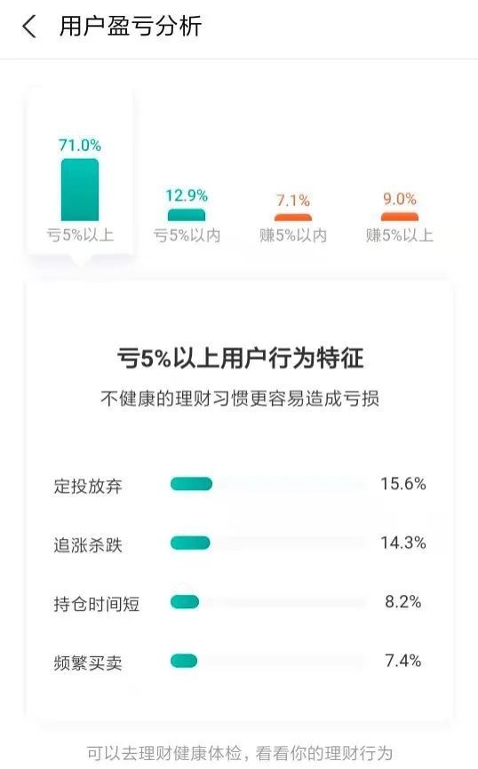 支付宝推出“基金诊断”功能 轻松看出一年盈亏状况