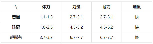 提灯与地下城山岭巨人怎么样？提灯与地下城山岭巨人技能属性介绍