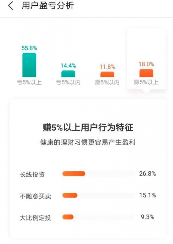 支付宝推出“基金诊断”功能 轻松看出一年盈亏状况