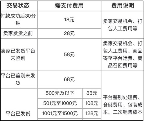 得物取消订单会扣钱吗 得物取消订单扣钱的教程