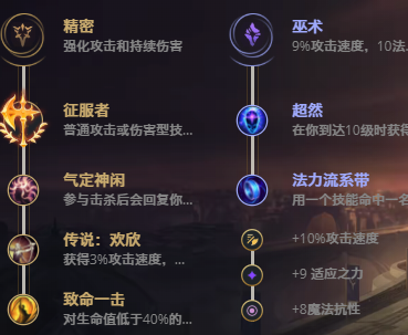 英雄联盟11.5沙皇怎么出装？英雄联盟11.5沙皇出装建议