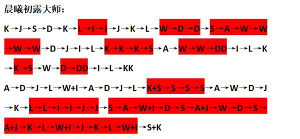 原神晨曦初露怎么获得高分？原神晨曦初露获取高分操作方法