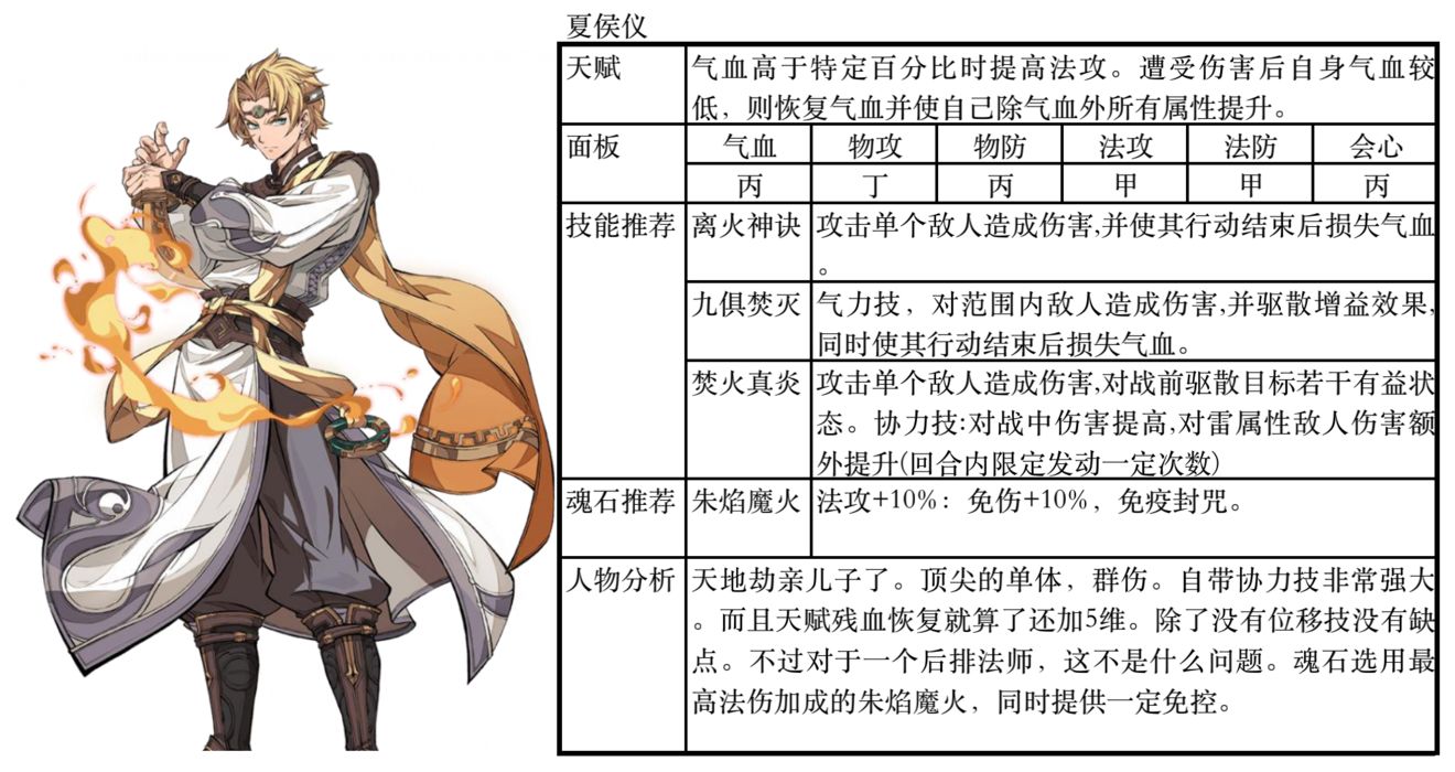 天地劫幽城再临ssr排行 天地劫幽城再临ssr有哪些截图