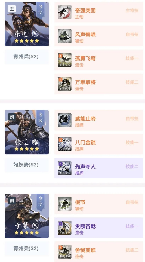 鸿图之下五子连击队怎么样？鸿图之下五子连击队阵容搭配推荐